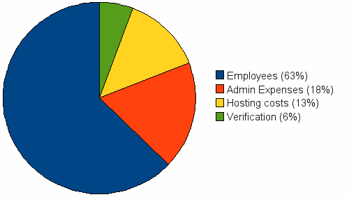 cs-financials